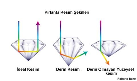 pırlanta kesim Roberto Bene berkay altunbay